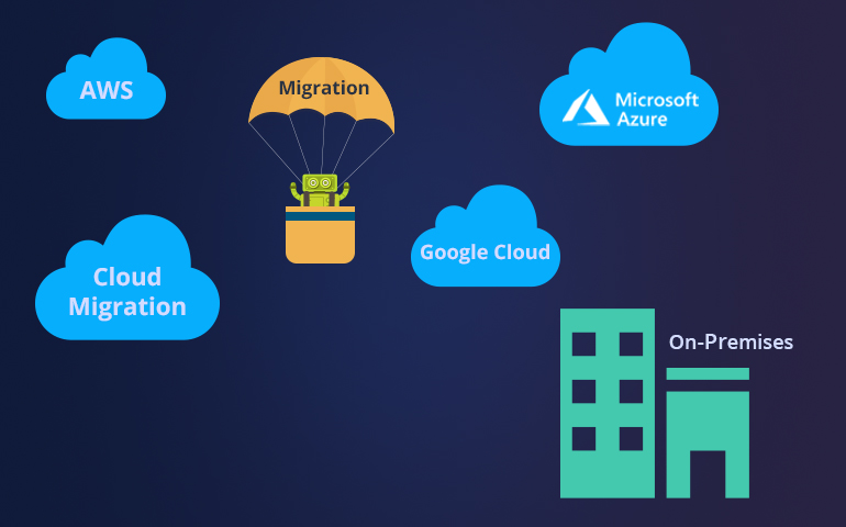 https://globalitfinest.com/wp-content/uploads/2023/04/Cloud-Migration.jpg